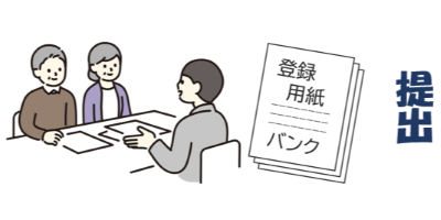 空き家・空き地バンクの登録申請についての説明図