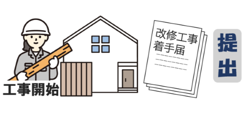 工事着手届の提出と改修工事開始についての説明図