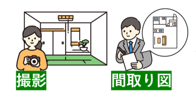 撮影と資料作成についての説明図