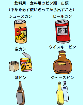 資源ごみ対象物の具体例を示したイラスト