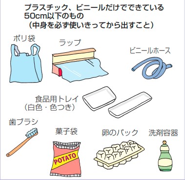 プラスチックごみの具体例を示したイラスト